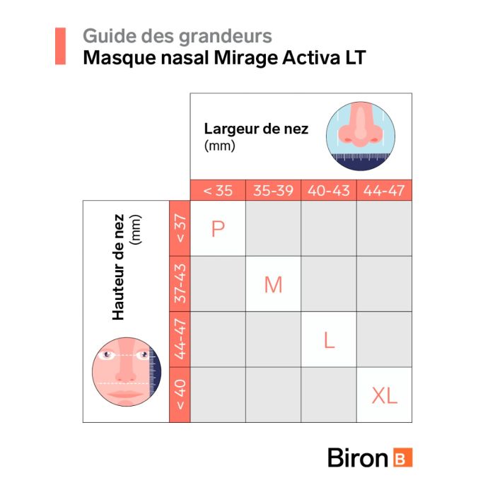 Mirage Activa LT CPAP nasal mask