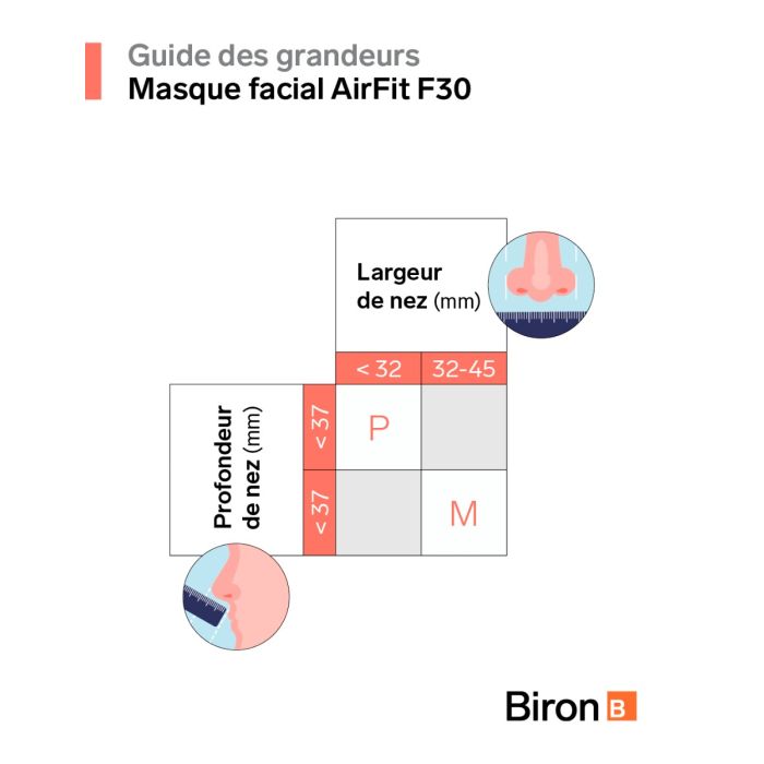 AirFit F30 CPAP full face mask