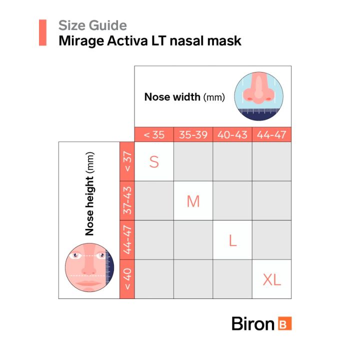 Mirage Activa LT CPAP nasal mask Sleep apnea masks Biron