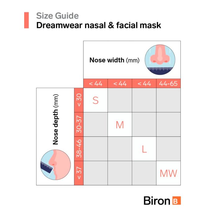 Masque CPAP DreamWear