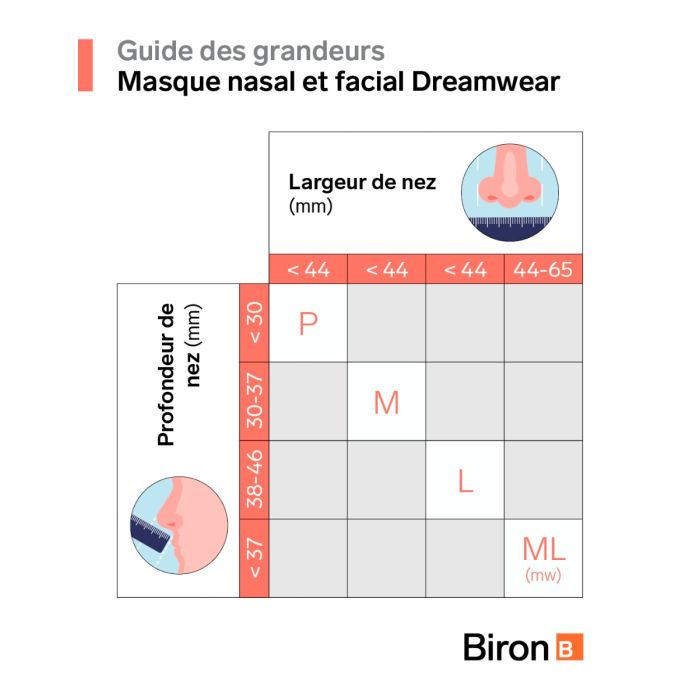 Masque CPAP DreamWear