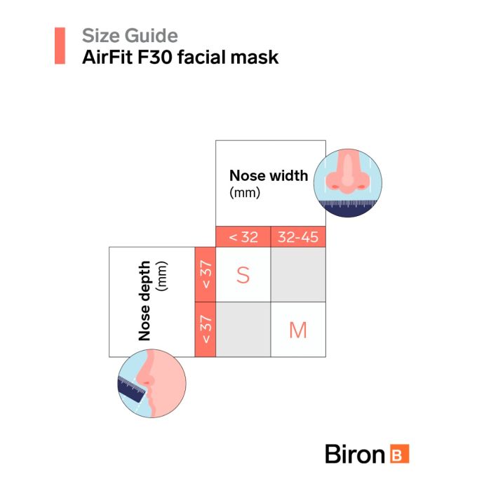 AirFit F30 CPAP full face mask