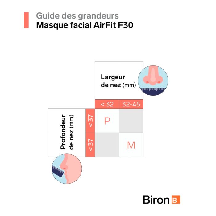 AirFit F30 CPAP full face mask