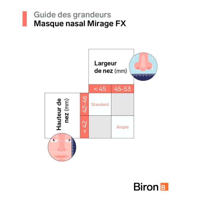 Mirage FX CPAP nasal mask