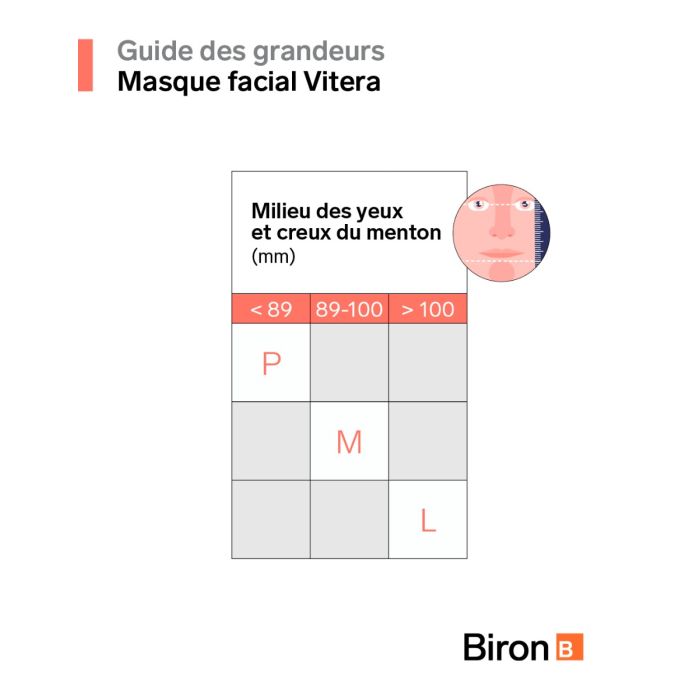 Vitera CPAP full face mask