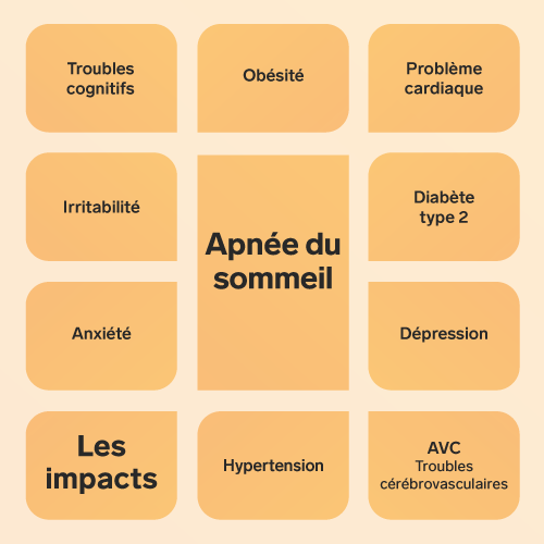 Impacts santé de l'apnée du sommeil