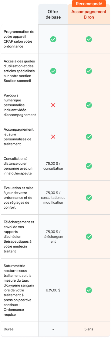Tableau comparatif recommandation garantie prolongée