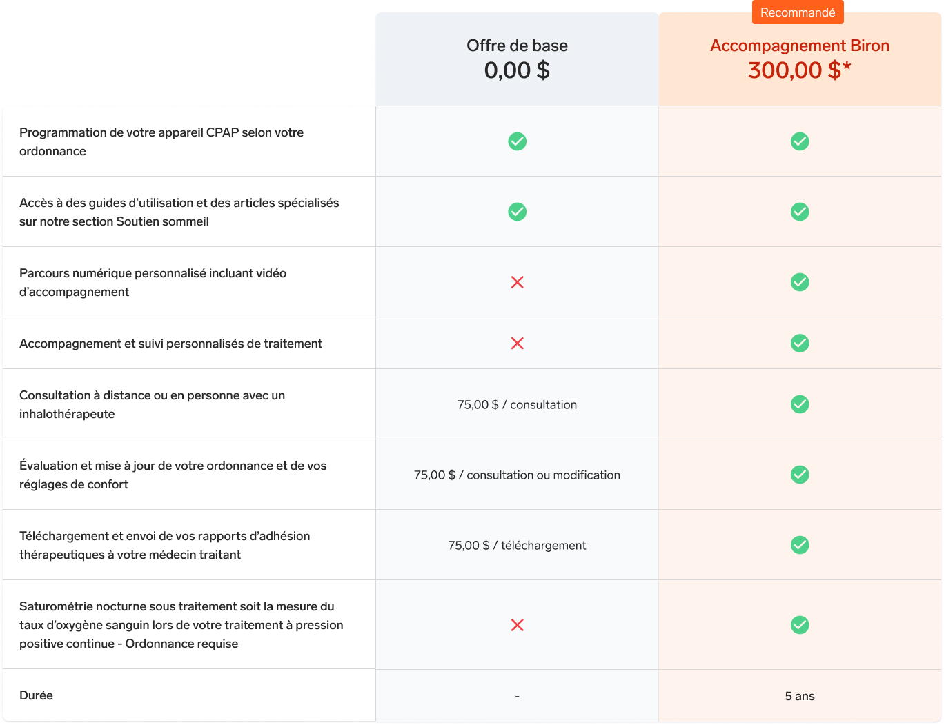 Tableau comparatif recommandation garantie prolongée