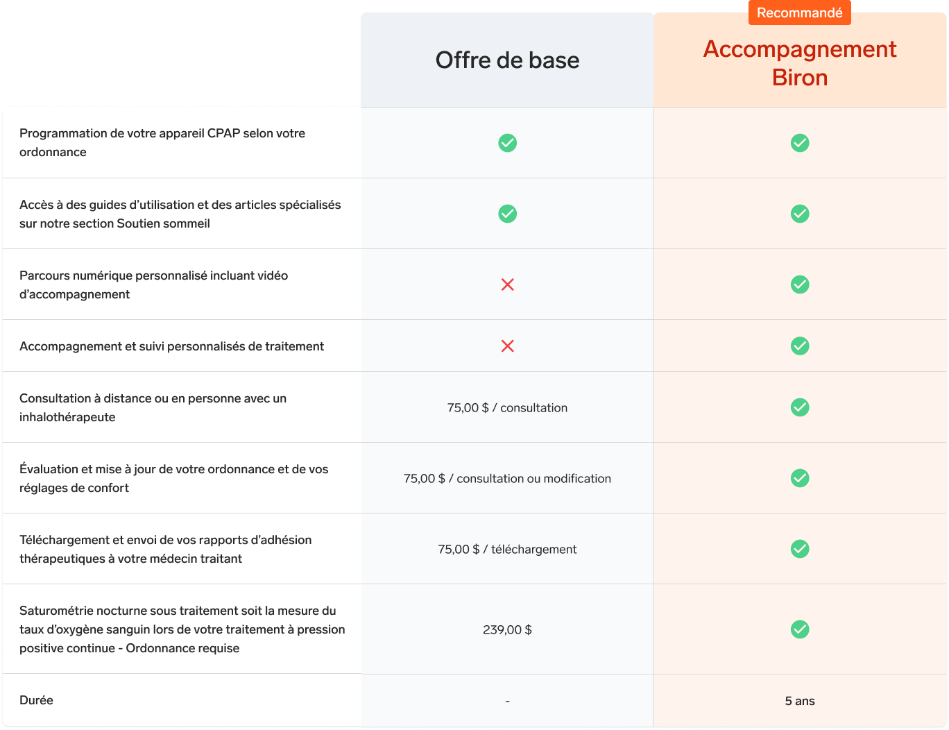 Tableau comparatif recommandation garantie prolongée