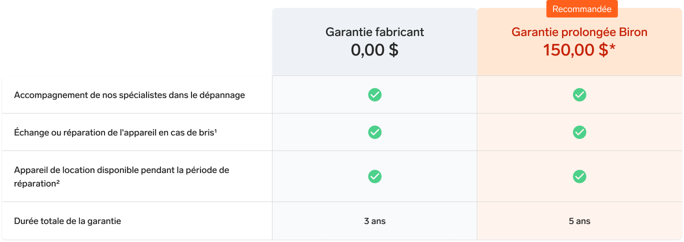 Tableau comparatif recommandation garantie prolongée
