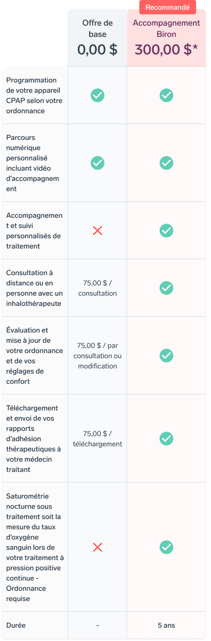 Tableau comparatif recommandation garantie prolongée