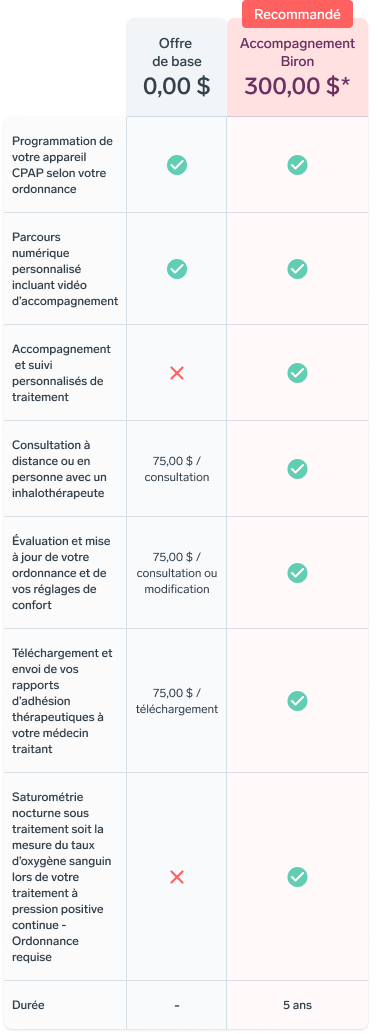 Tableau comparatif recommandation garantie prolongée