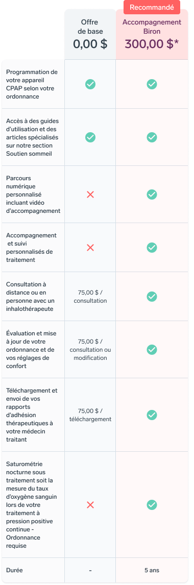 Tableau comparatif recommandation garantie prolongée