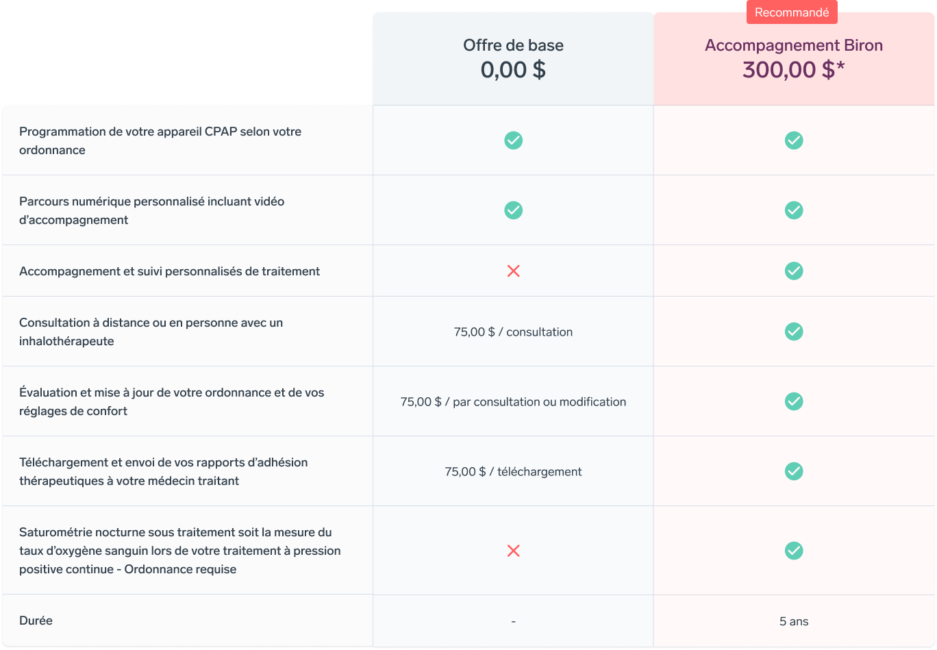 Tableau comparatif recommandation garantie prolongée