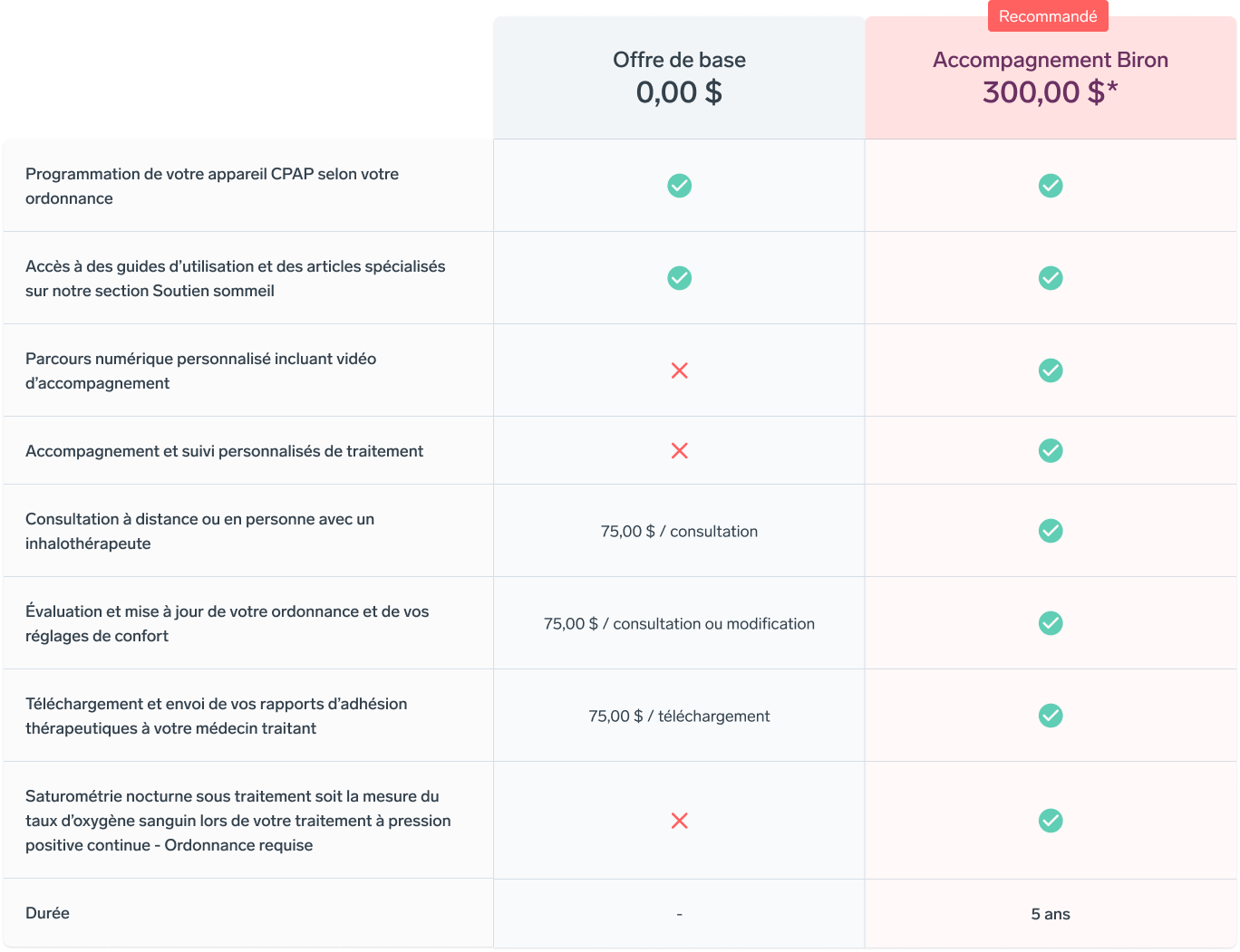 Tableau comparatif recommandation garantie prolongée