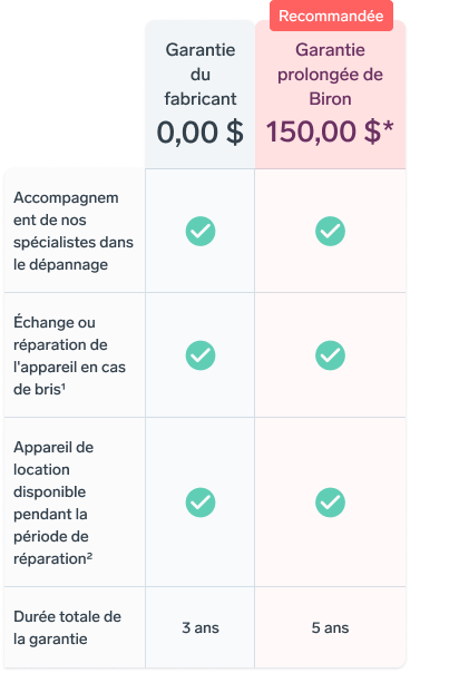 Tableau comparatif recommandation garantie prolongée