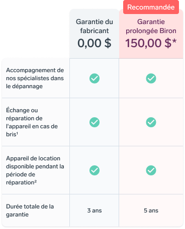 Tableau comparatif recommandation garantie prolongée