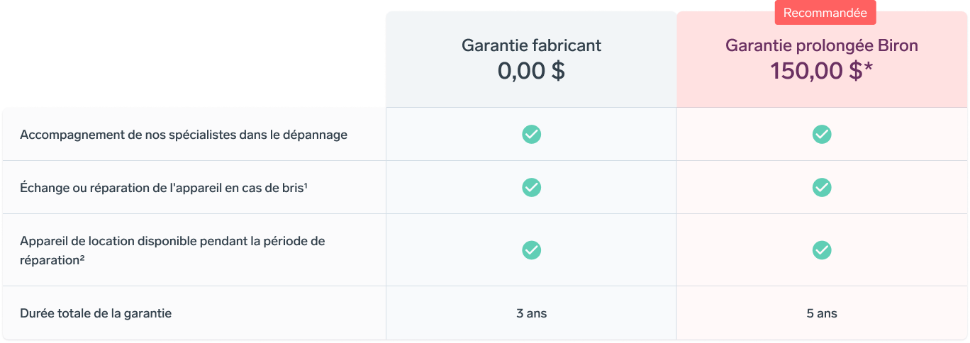 Tableau comparatif recommandation garantie prolongée