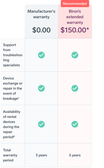 Tableau comparatif recommandation garantie prolongée