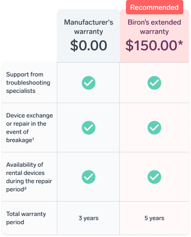 Tableau comparatif recommandation garantie prolongée