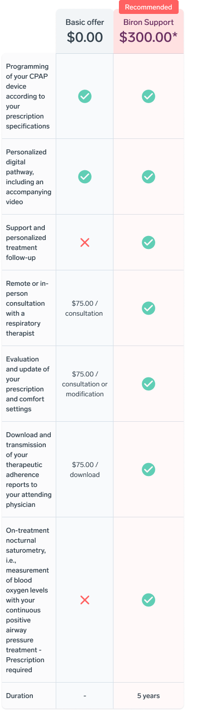 Tableau comparatif recommandation garantie prolongée