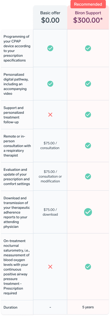 Tableau comparatif recommandation garantie prolongée