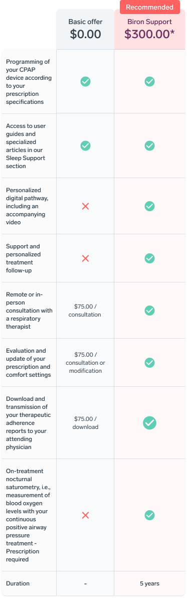 Tableau comparatif recommandation garantie prolongée