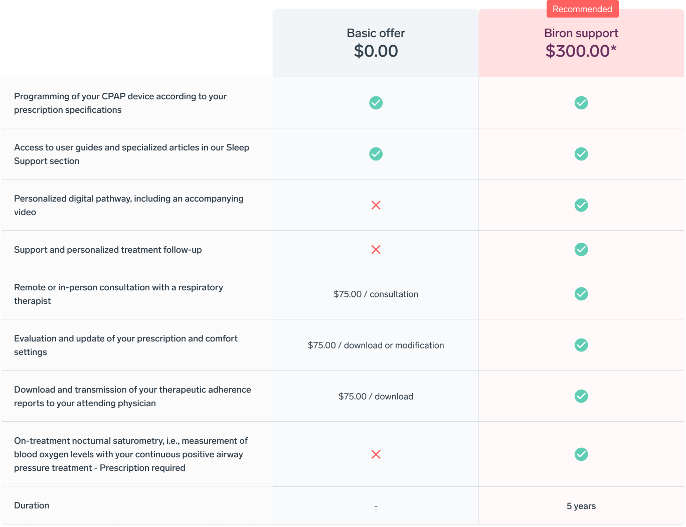 Tableau comparatif recommandation garantie prolongée