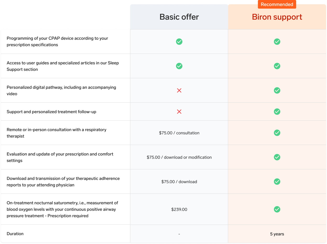 Tableau comparatif recommandation garantie prolongée