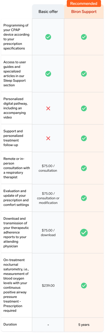 Tableau comparatif recommandation garantie prolongée