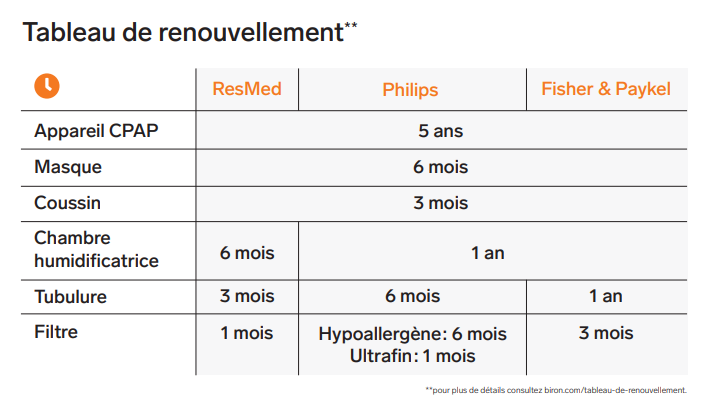 tableau-remplacement